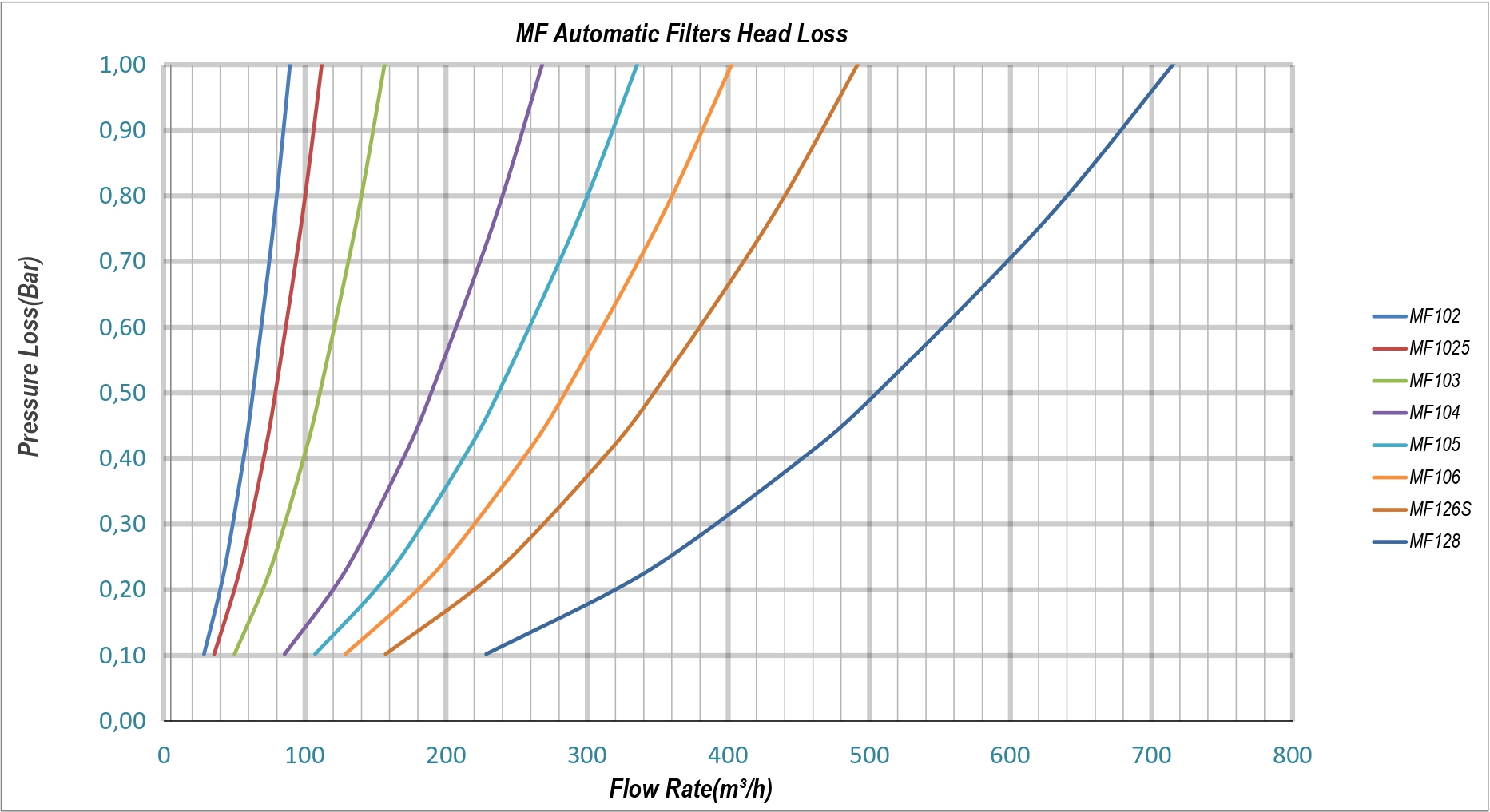 Teknik Tablo Görseli
