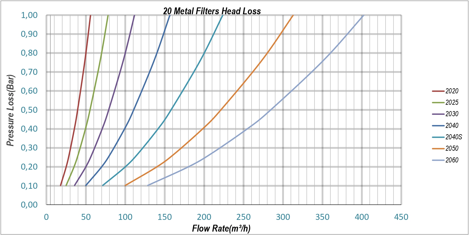 Teknik Tablo Görseli